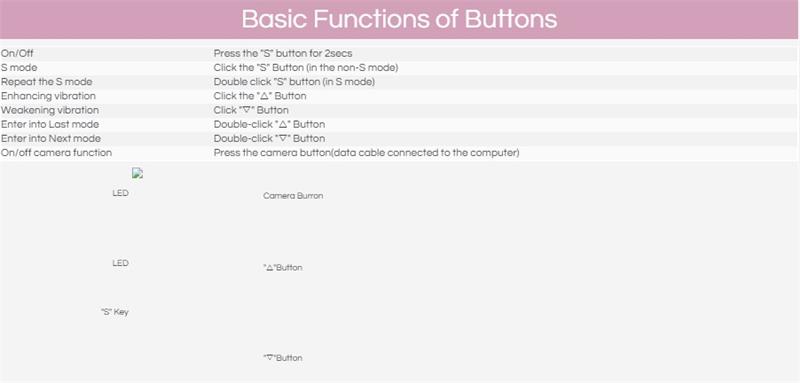 basic function of buttons cordless wand massager