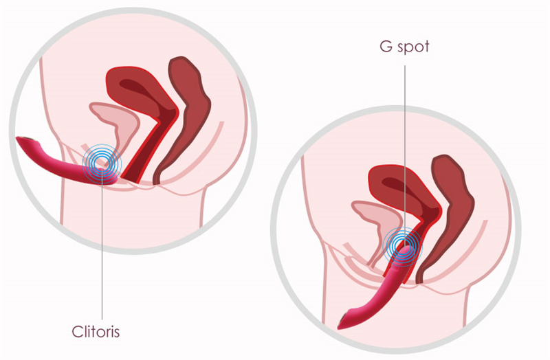 G-spot&Clitoris Stimulation