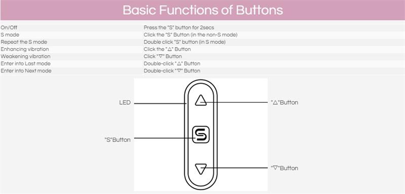basic function of buttons g point stimulation