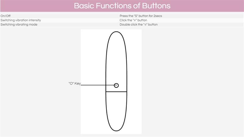 Basic function of buttons Clitoral Stimulator