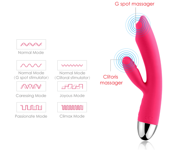 35 Different Frequency Experiences gspot stimulator