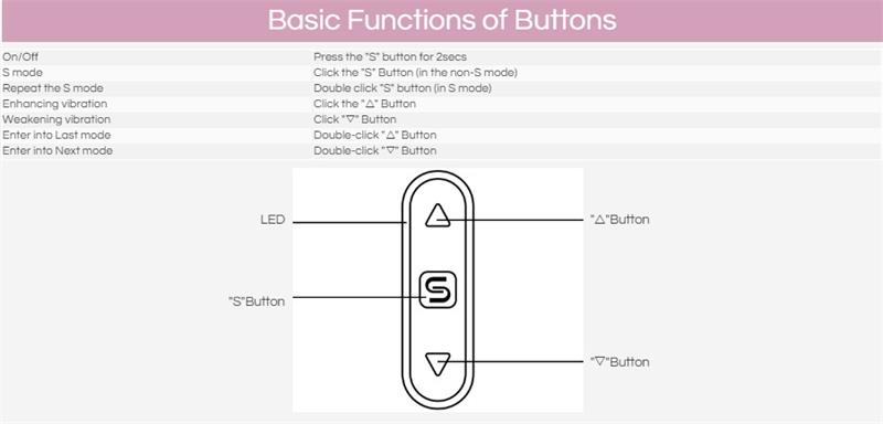 basic function of buttons